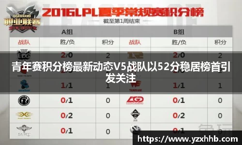 青年赛积分榜最新动态V5战队以52分稳居榜首引发关注