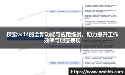 探索vs14的全新功能与应用场景，助力提升工作效率与创意表现